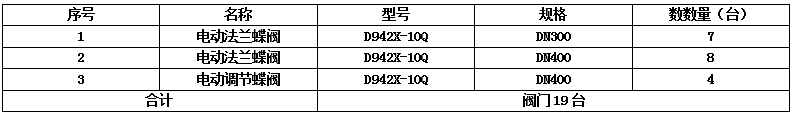 D942X-10Q-DN400電動(dòng)調(diào)節(jié)蝶閥、軟密封法蘭蝶閥