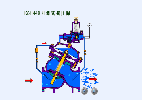 K8HHX可調(diào)式減壓閥